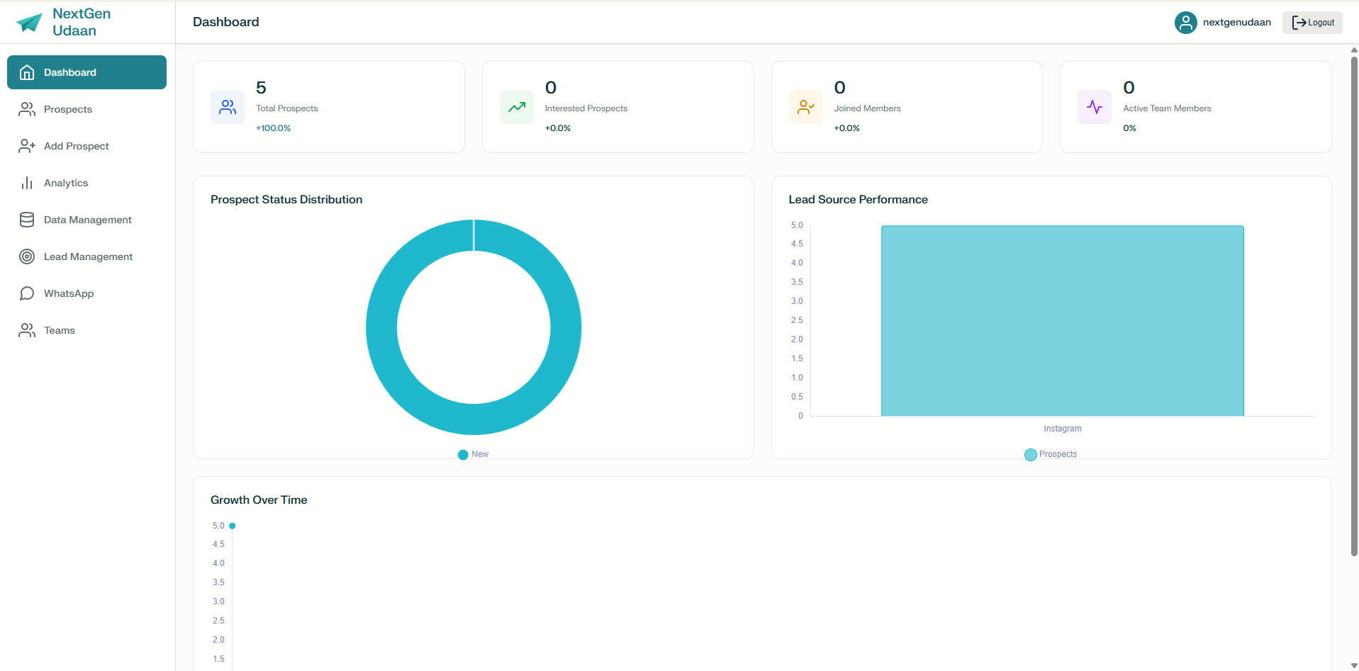 CRM Dashboard